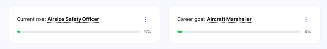 Current role to career goal